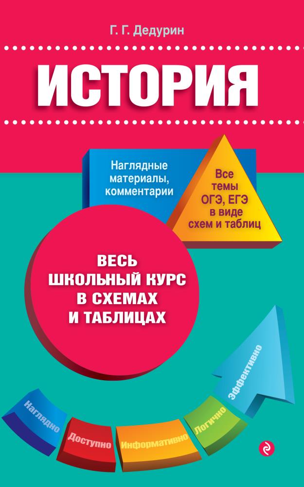 Школьный курс. Весь школьный курс в схемах и таблицах история. Школьный курс в схемах и таблицах. Дедурин история в схемах и таблицах. Головко история в схемах и таблицах.