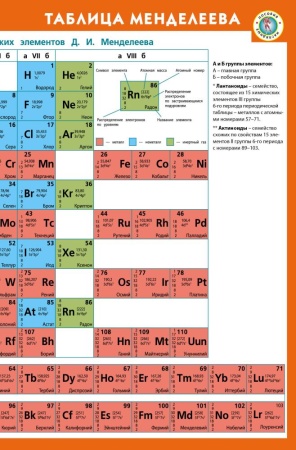 таблица менделеева + таблица растворимости кислот, оснований и солей (<не указано>)