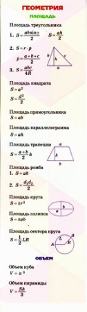шпаргалки геометрия (закладка двустороняя) (в пакете с европодвесом), (эксмо, 2017)