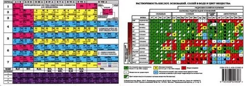 Таблица осадков. Таблица Менделеева и растворимости цветная. Цвета осадков. Цвета осадков таблица. Цвета осадков в химии.