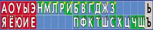 РЯД: фонетический разбор слова, сколько букв и звуков